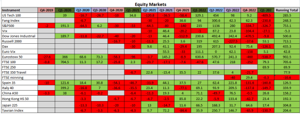 Equities