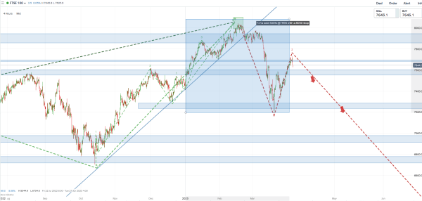 FTSE