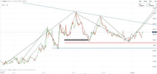 bunds