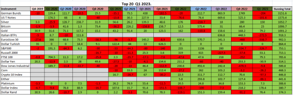 top 20 Q1 2023