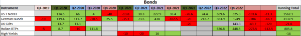 Q2 bonds