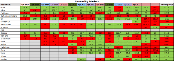 commodities