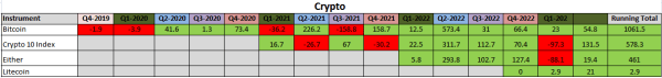 CRYPTO q2 2023