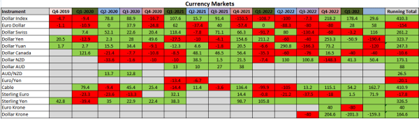 fx q2 2023