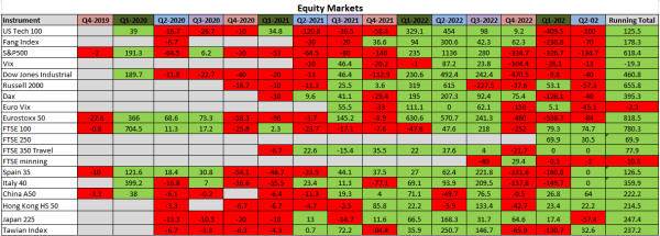 Q2 2023 EQUITIES