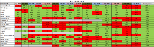 top 20 Q2 2023