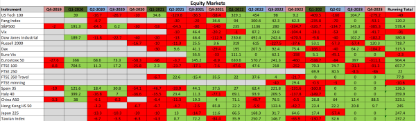 equity