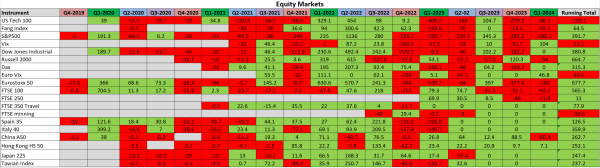 equities