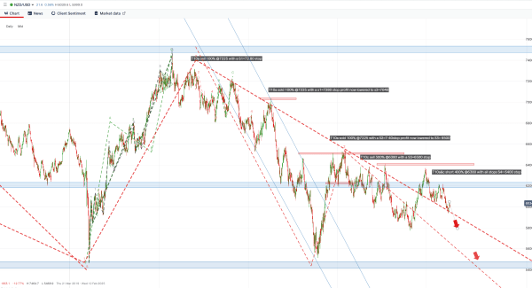 NZD