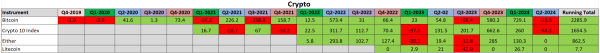 Crypto