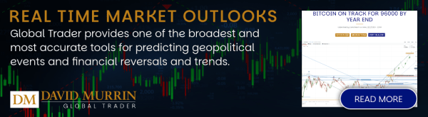 market outlooks