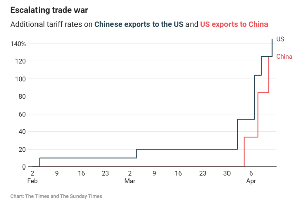 trade war