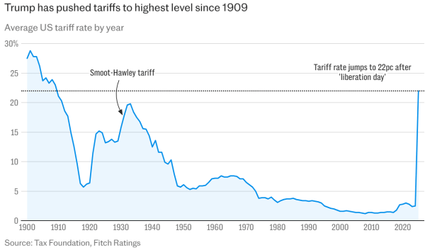 new tariff levels