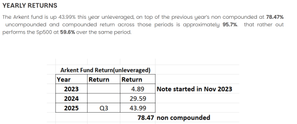 returns