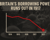 borrowing power WW1