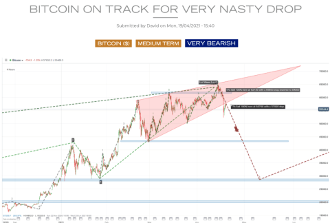 Bitcoin drop market analysis