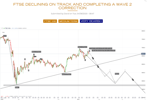 financial market analysis