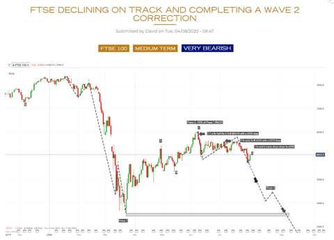 financial market analysis