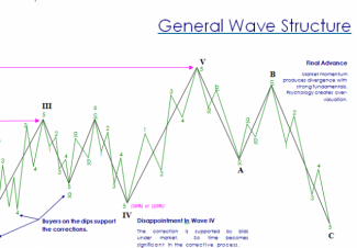 Wave structure