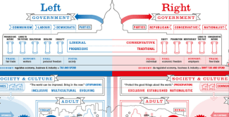 right and left