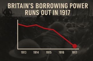 borrowing power WW1