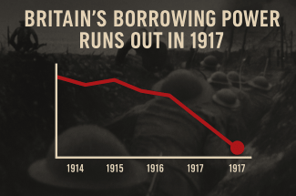 borrowing power WW1